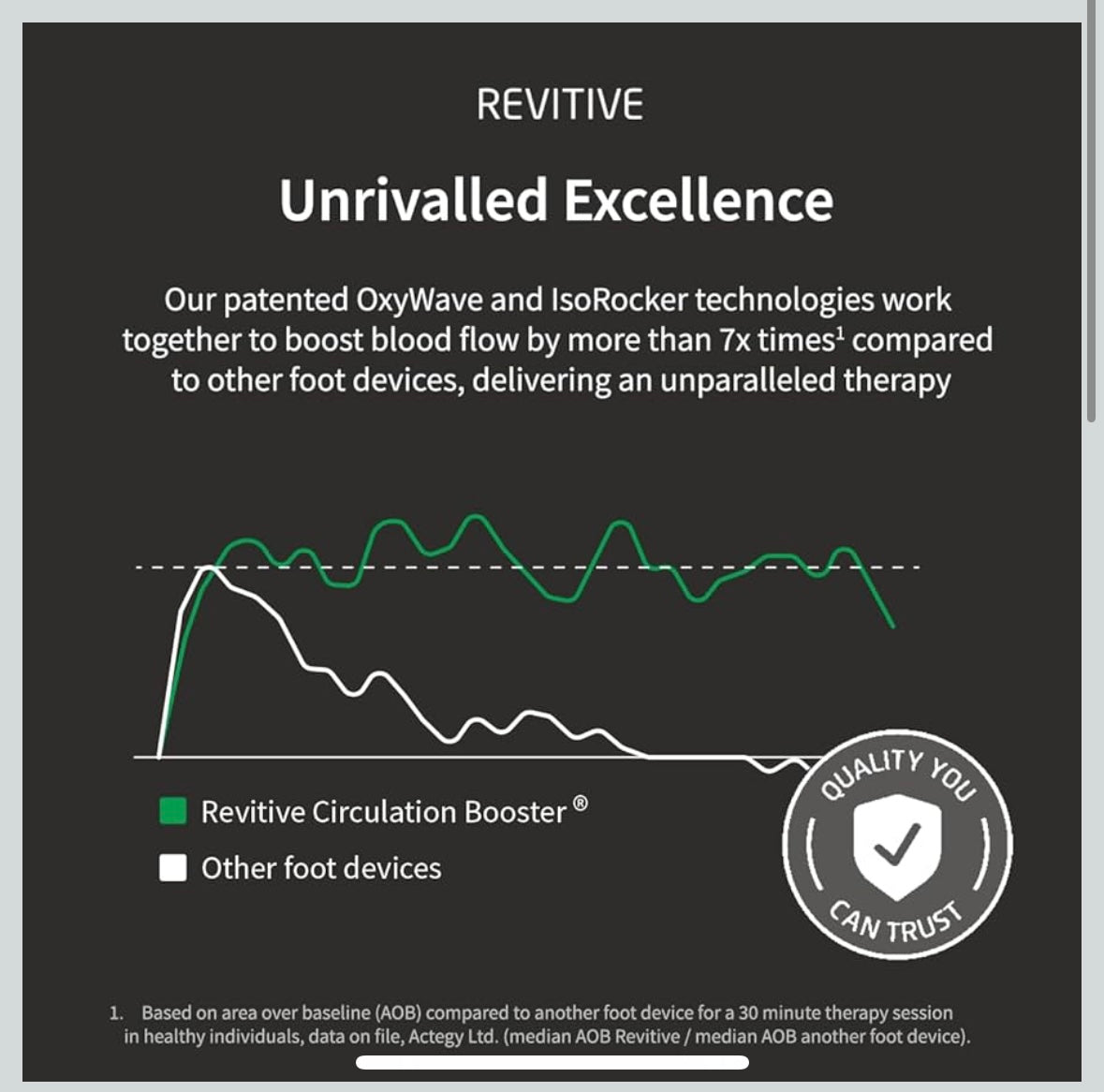 Revitive Medic Circulation Booster – Foot & Body Pain Relief Massager – New, Open Box