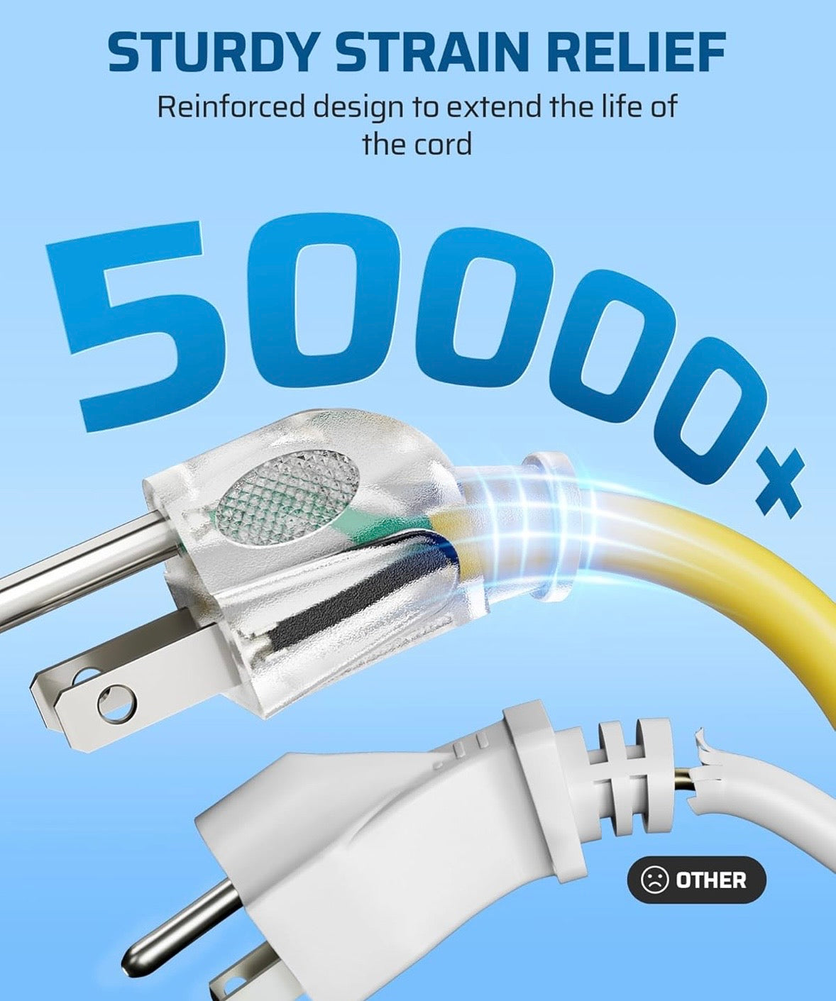 Dewenwils 15FT Heavy-Duty 12/3 Extension Cord – Triple Tap (3 Outlet)