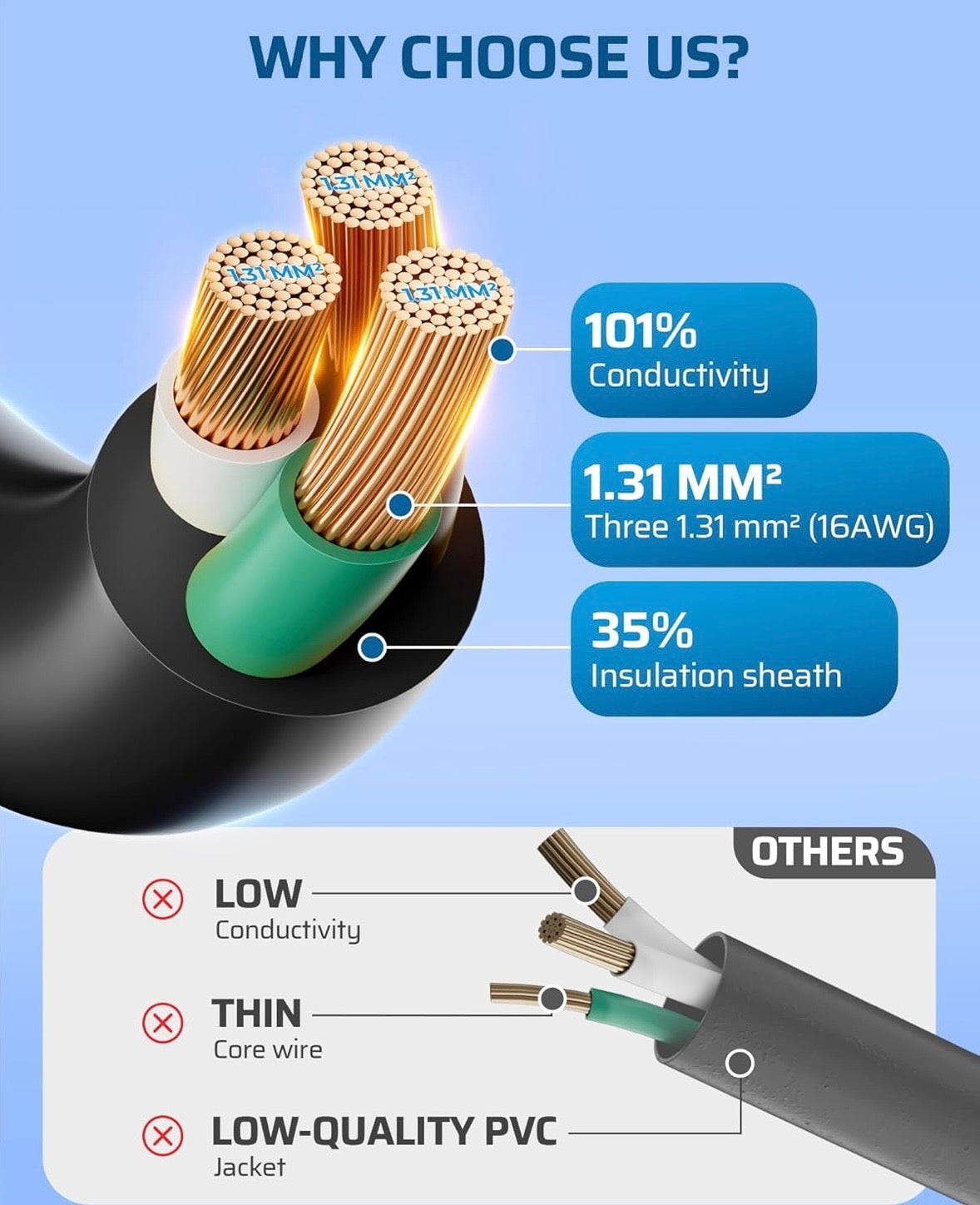 Dewenwils 25FT Heavy-Duty Extension Cord