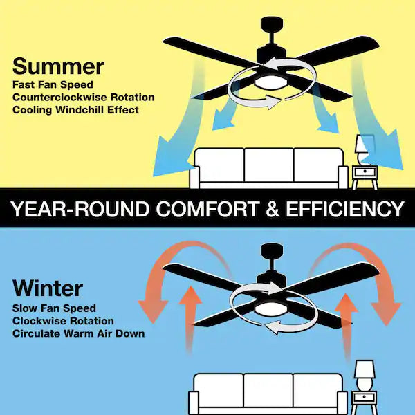Hampton Bay 52” Hollis Ceiling Fan
