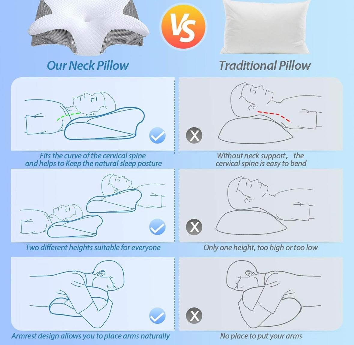 HOMCA 2-in-1 Memory Foam Cervical Pillow — Ergonomic Neck & Shoulder Support (Gray)