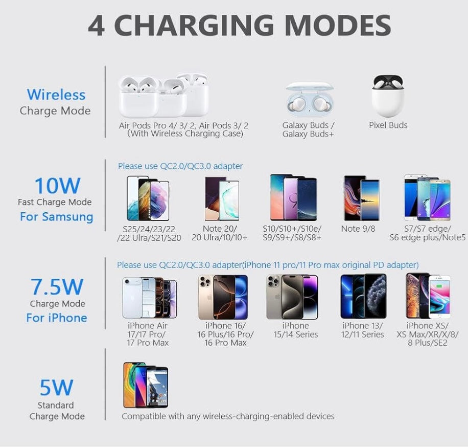 Yootech Wireless Charging Pad – Fast, Safe & Sleep-Friendly (40% Off Amazon Price)