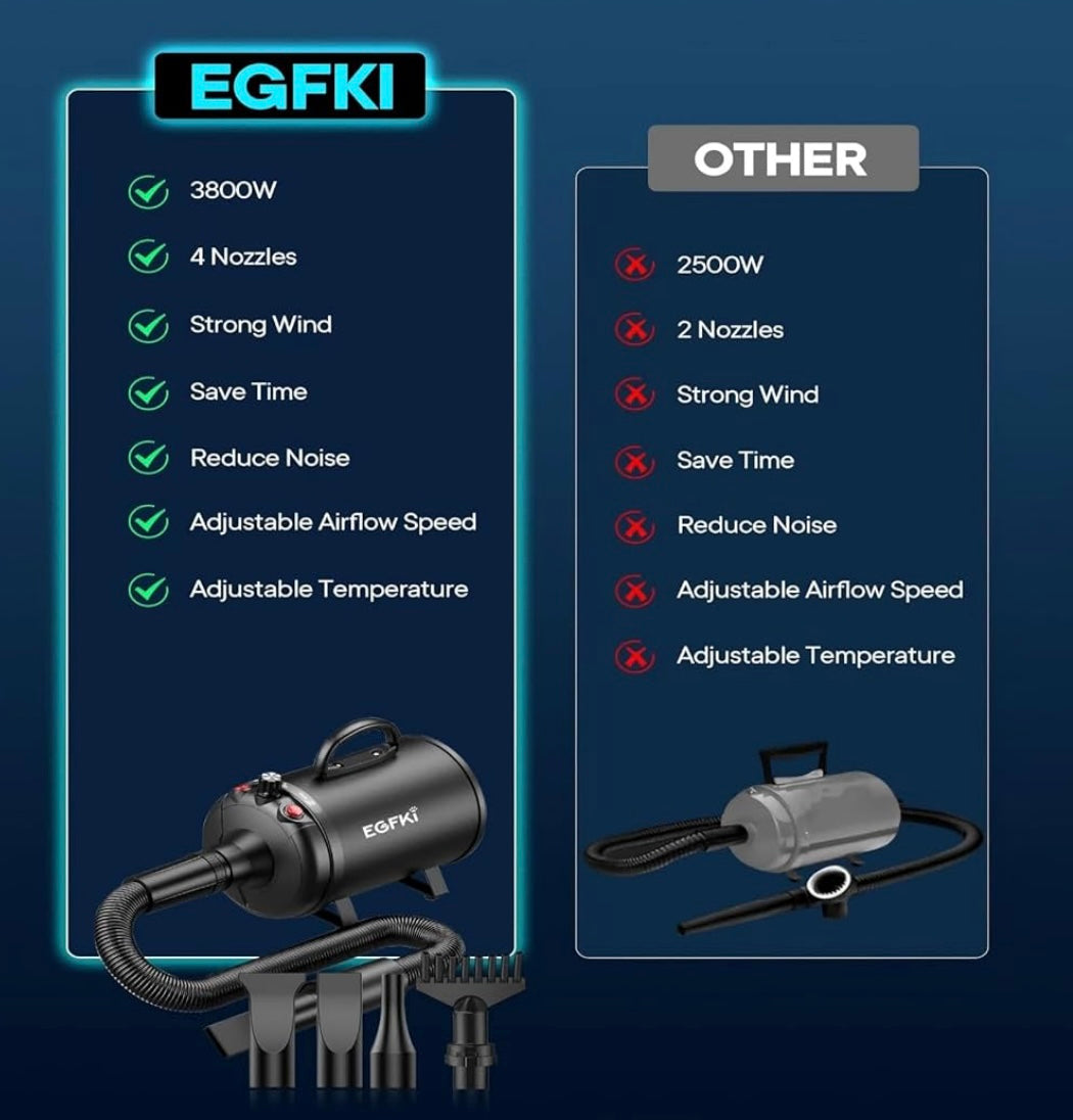 3800W High-Velocity Pet Grooming Dryer — BNIB