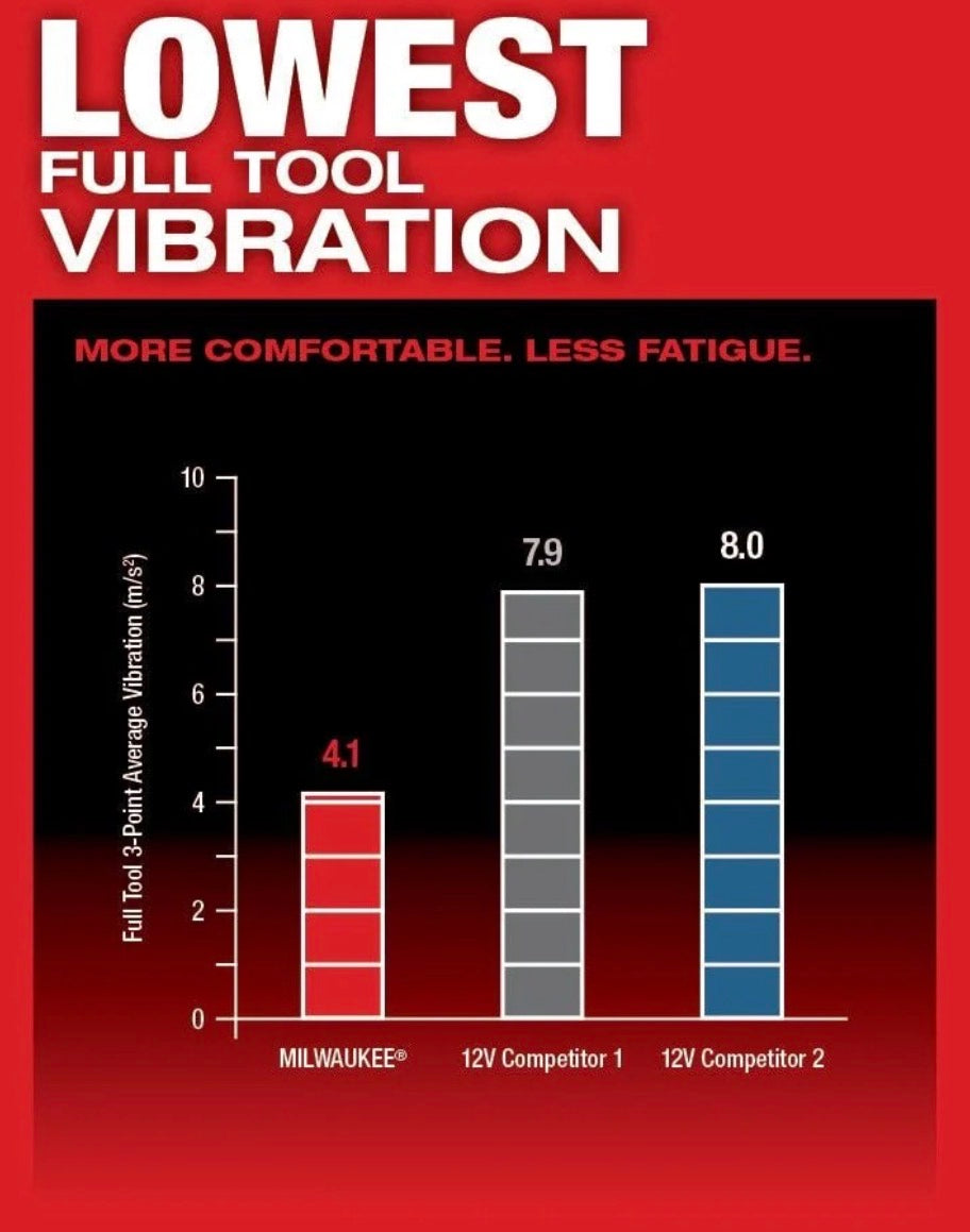 Milwaukee M12 FUEL Oscillating Multi-Tool Kit – 12V